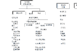 财产纠纷处理